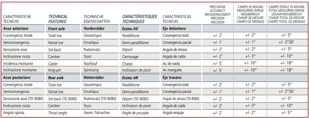 Ratų suvedimo stendas, RAVTD8080TWSR, RAVAGLIOLI