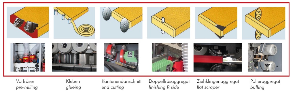 edge banding machine (KAM215EPSV_400V, H (9)