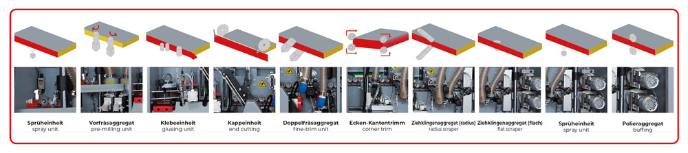 edge banding machine (KAM35ALL_400V, HOL (9)
