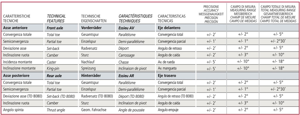 Ratų suvedimo stendas, RAVTD8080TWSR, RAVAGLIOLI