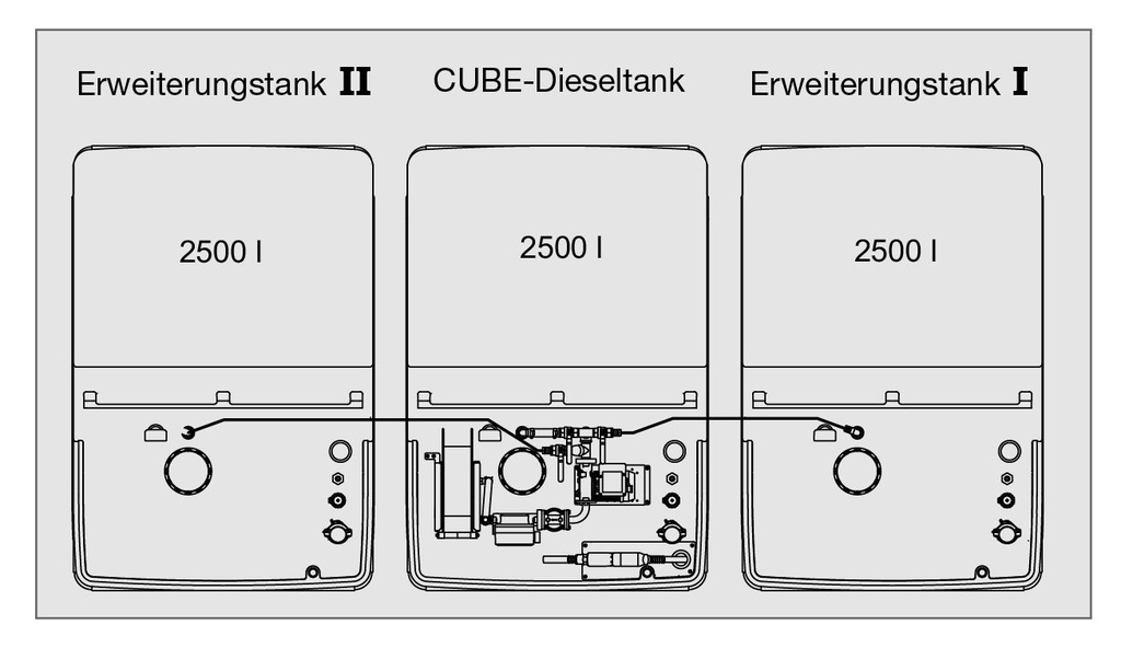 CUBE 7500 l diesel filling station, outdoor, Premium (10547, CEMO)