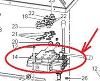 [750570110] Valdymo bloko komplektas sunkvežimių ratų montavimo staklėms G96N, RAVAGLIOLI