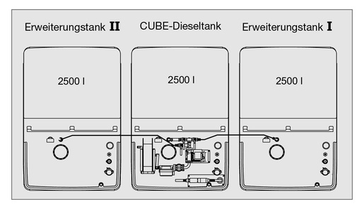 [10547] CUBE 7500 l dyzelino pildymo stotis, lauko, Premium (10547, CEMO)